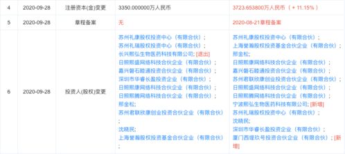 熙華檢測(cè)完成獨(dú)家融資，西堤匯資產(chǎn)等多機(jī)構(gòu)注資助力技術(shù)轉(zhuǎn)讓與臨床研究服務(wù)升級(jí)