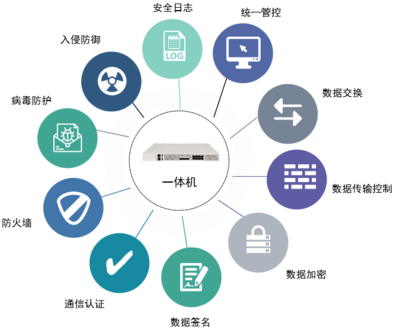 數(shù)博會聚焦大數(shù)據(jù)共享新形態(tài)，東方通技術(shù)創(chuàng)新引領(lǐng)政務(wù)數(shù)據(jù)安全高效交換
