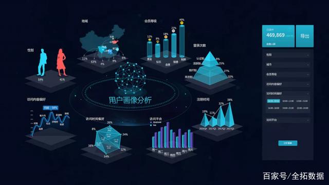 全拓?cái)?shù)據(jù) 如何通過大數(shù)據(jù)服務(wù)驅(qū)動商業(yè)決策升級