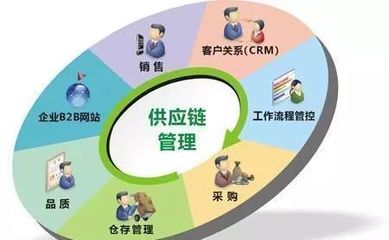 &ldquo;供應鏈管理服務&rdquo;納入國民經濟行業分類國家標準