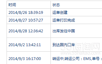 各有優(yōu)點 探尋海淘論壇中便宜高效的物流轉(zhuǎn)運方式
